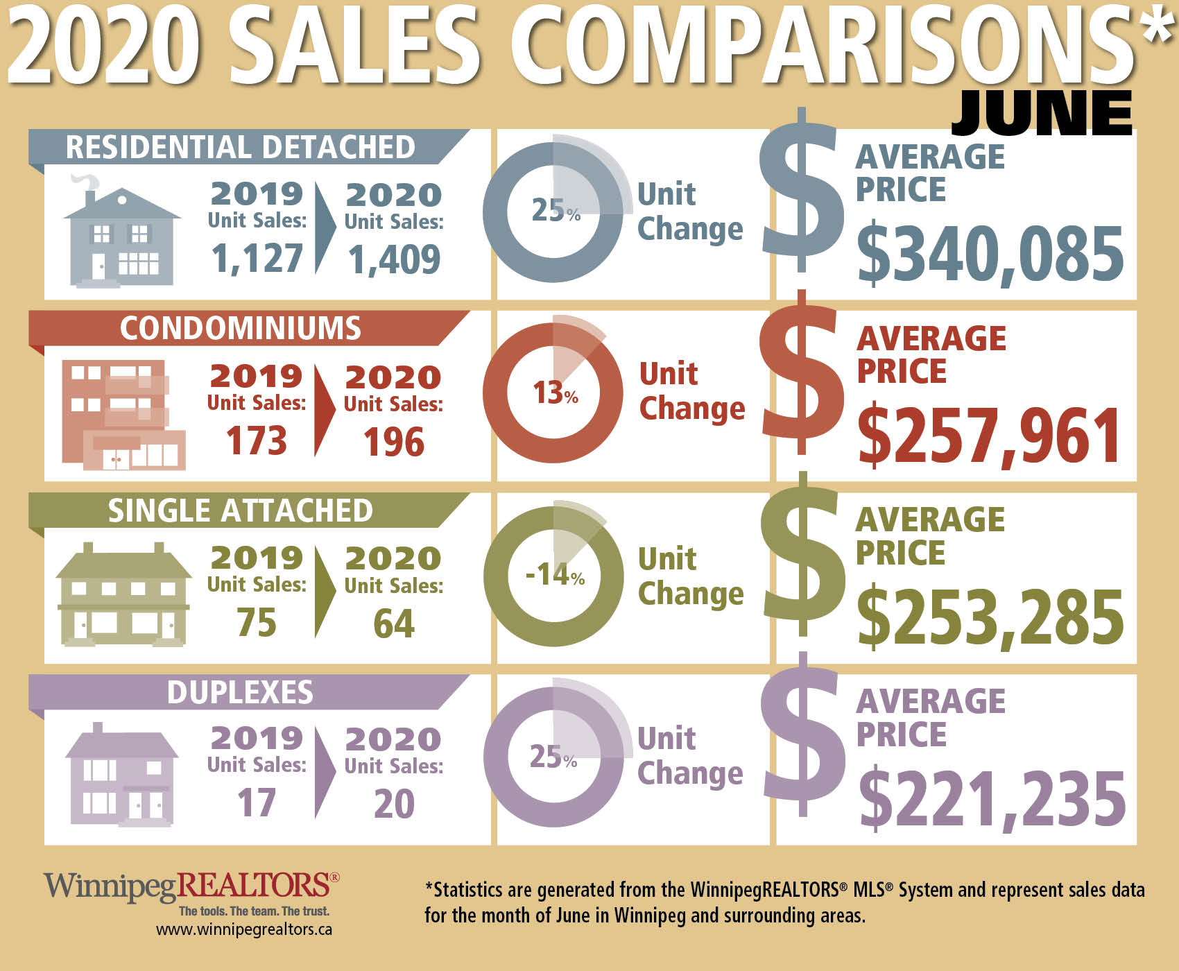 Sales ComparisonsJune2020.jpg (250 KB)